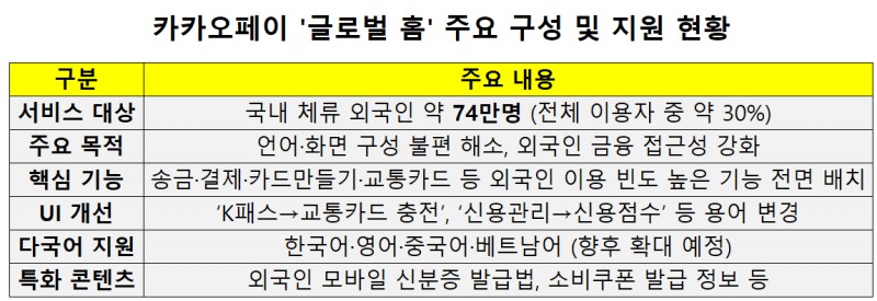 자료=카카오페이