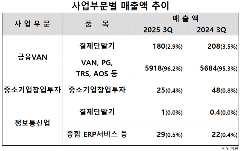 자료=한국정보통신