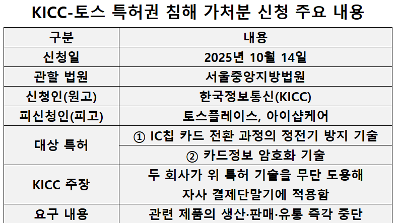 자료=한국정보통신