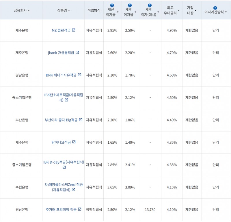 사진=금융감독원 금융상품통합비교공시