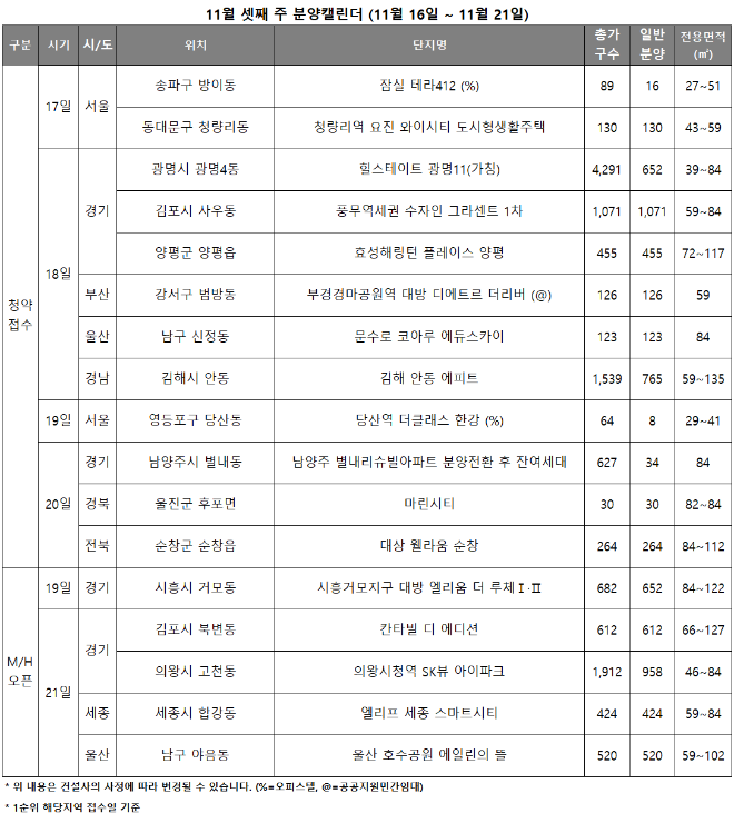11월 3주 청약 일정./자료제공=리얼투데이