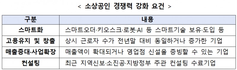 자료 = 은행연합회
