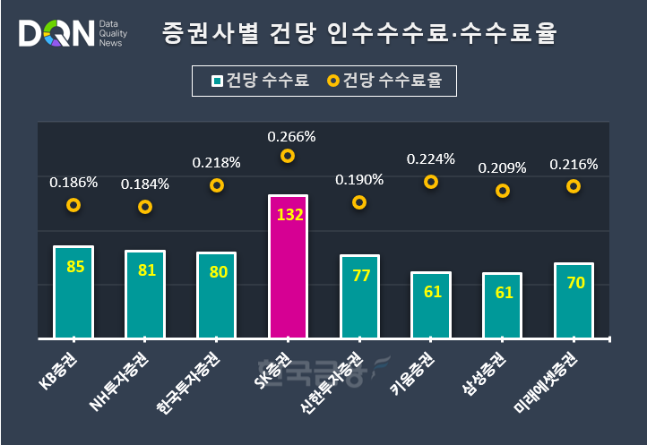 그래프 제작 = 한국금융신문 / 출처 = 금융감독원 전자공시