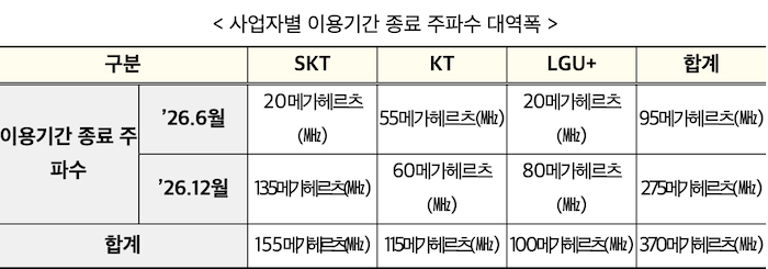 자료=과학기술정보통신부