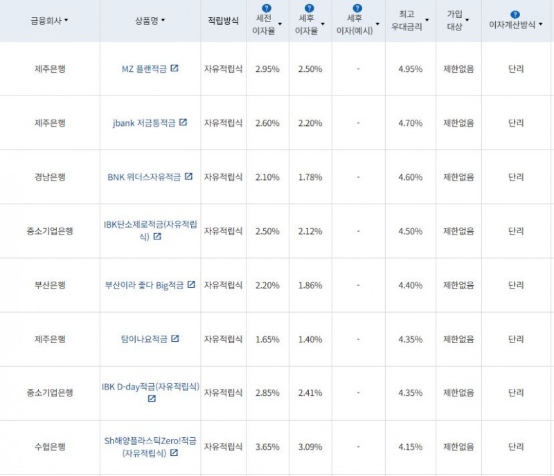 11월 4주 최고 우대금리 상위 정기적금 상품 / 자료=금융감독원(12개월, 월 10만원 예치 시)