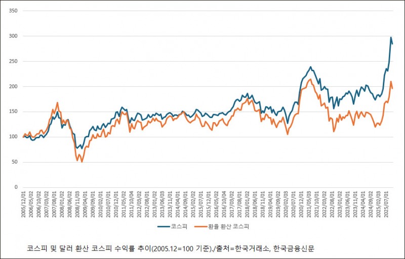‘TIGER 코리아밸류업’ 한국증시 체질 개선과 동행