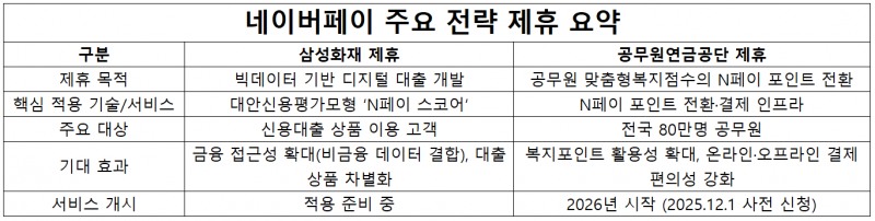 자료=네이버페이