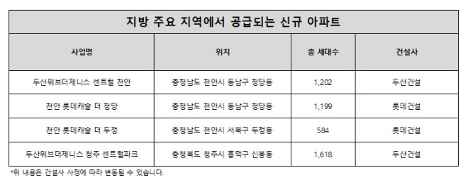 ./자료제공=각 사
