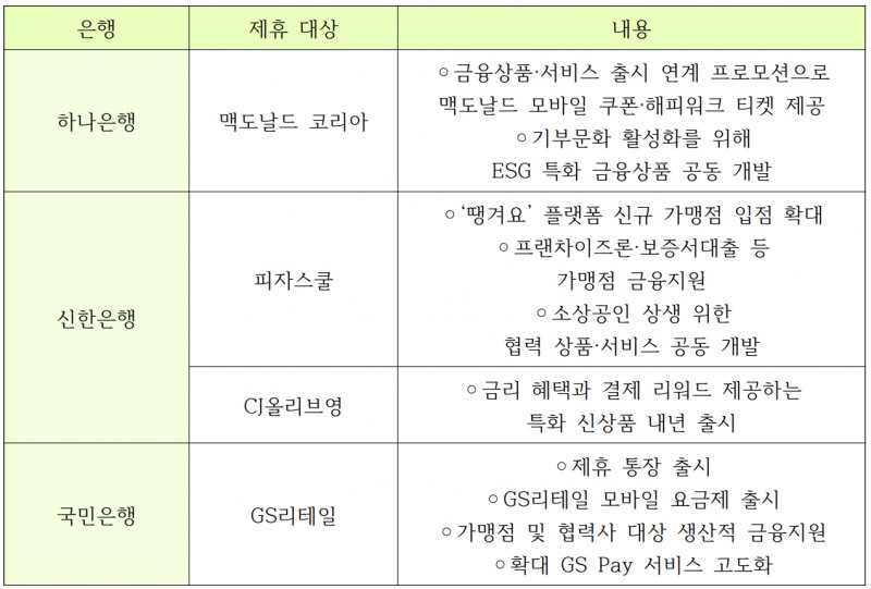 은행권, 고객 기반 확대 '사활'…이호성號 하나은행, 어떤 '버거금융' 내놓을까