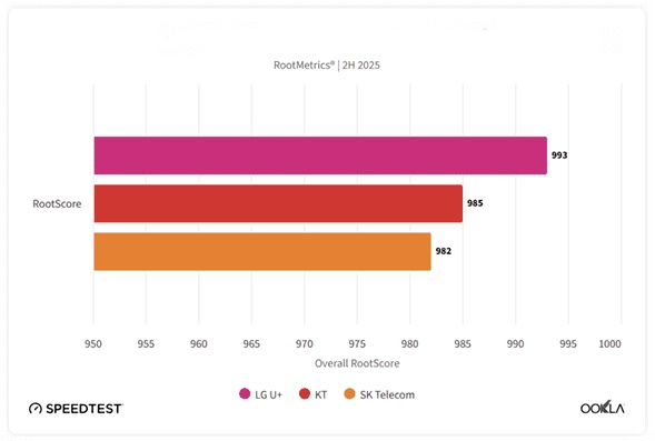 사진=루트메트릭스