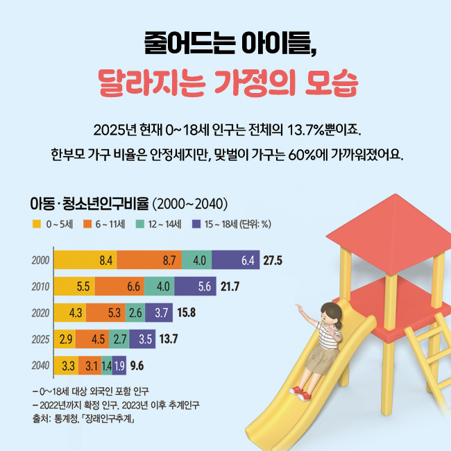 자료:국가데이터처/그래픽=ⓒ한국금융신문