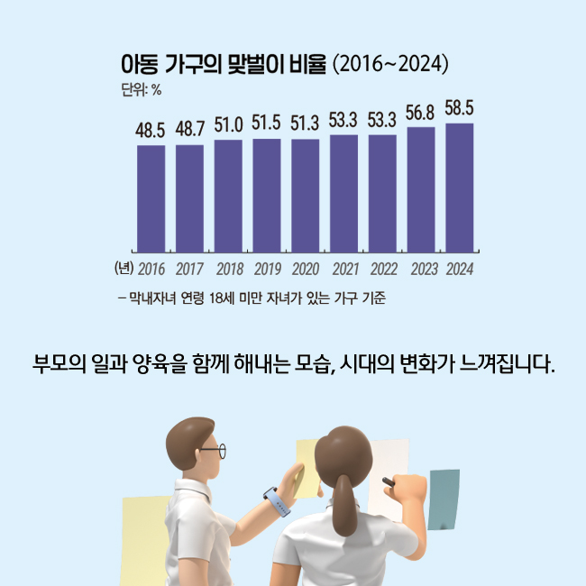 자료:국가데이터처/그래픽=ⓒ한국금융신문