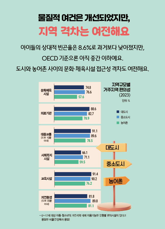 자료:국가데이터처/그래픽=ⓒ한국금융신문