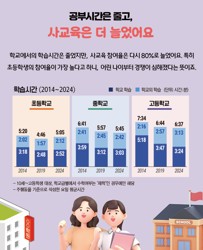 자료:국가데이터처/그래픽=ⓒ한국금융신문