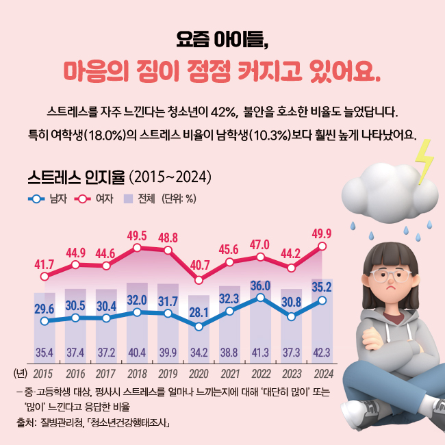 자료:국가데이터처/그래픽=ⓒ한국금융신문