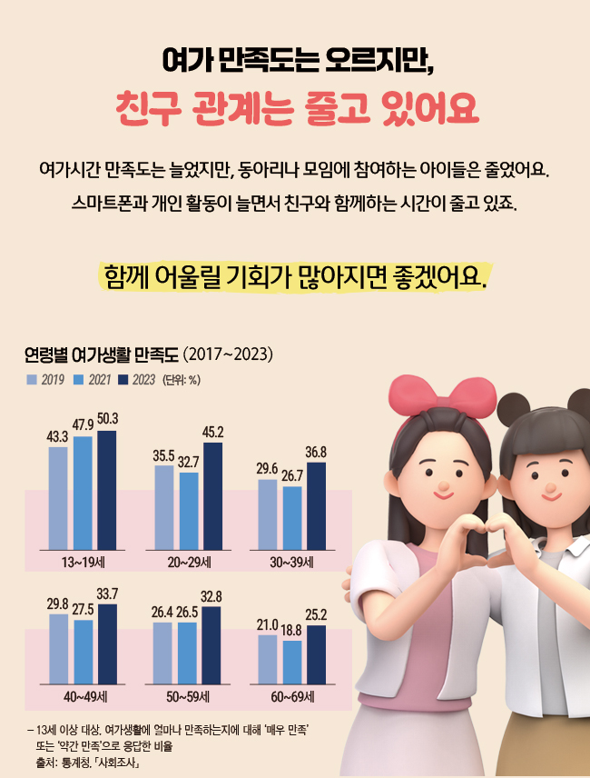 자료:국가데이터처/그래픽=ⓒ한국금융신문