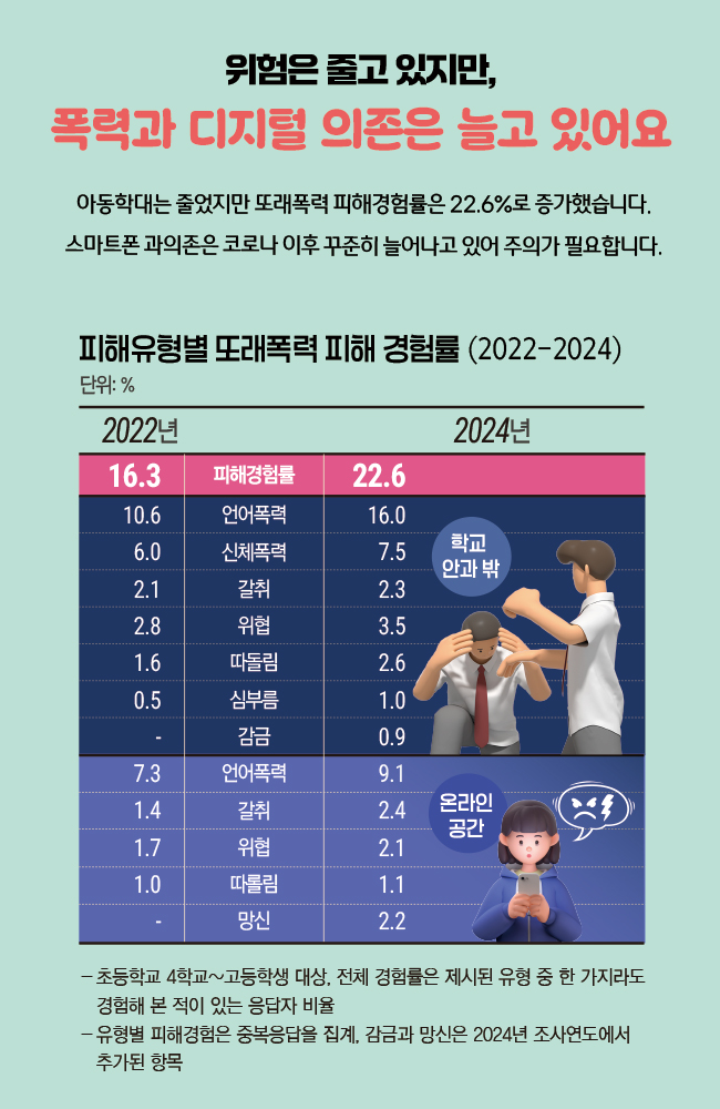 자료:국가데이터처/그래픽=ⓒ한국금융신문