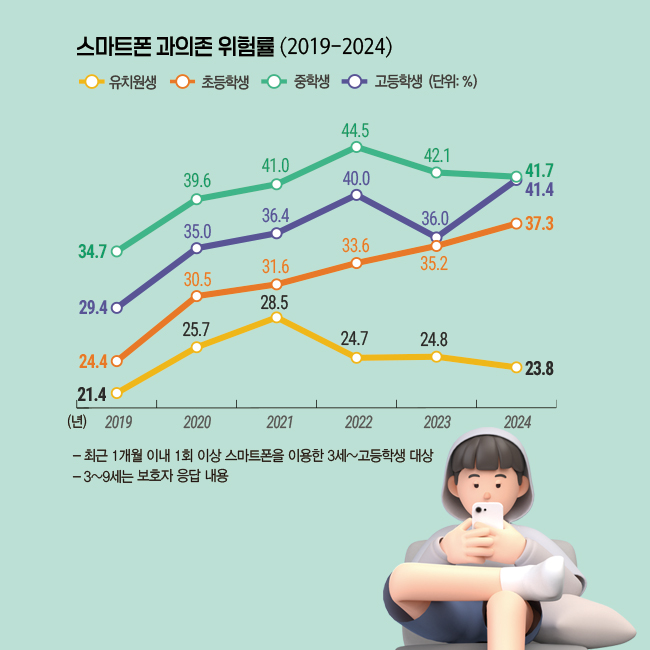 자료:국가데이터처/그래픽=ⓒ한국금융신문