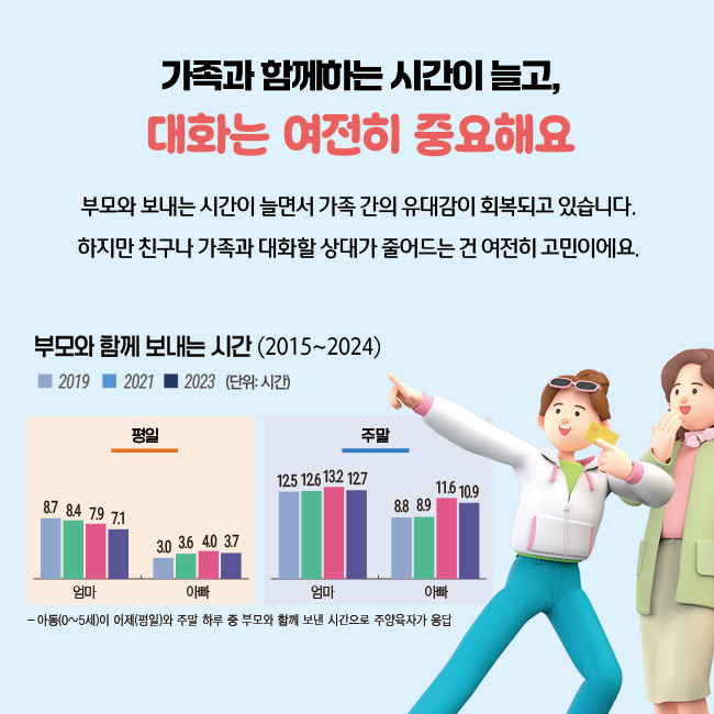 자료:국가데이터처/그래픽=ⓒ한국금융신문