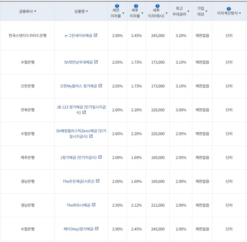 사진=금융감독원 금융상품통합비교공시