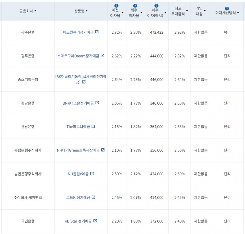사진=금융감독원 금융상품통합비교공시