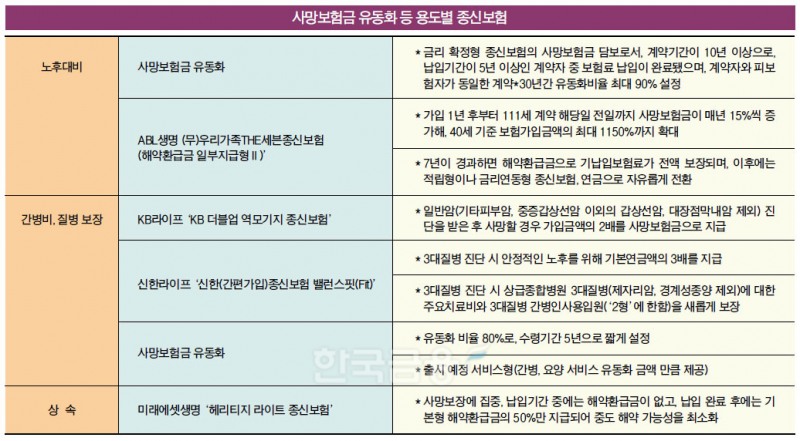 생활비부터 건강보장까지…종신보험으로 노후대비