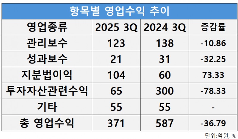 자료=아주IB투자