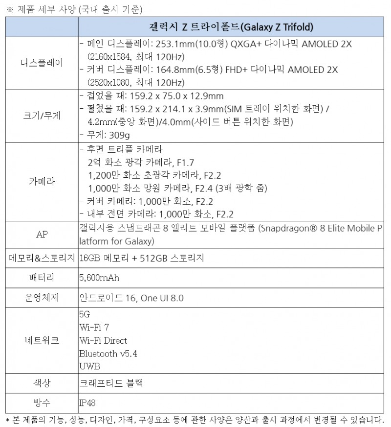 삼성전자, 두번 접는 폴더블 '트라이폴드' 공개...출시가격 359만원