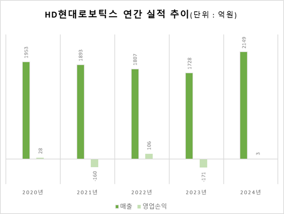 자료=금감원 전자공시시스템