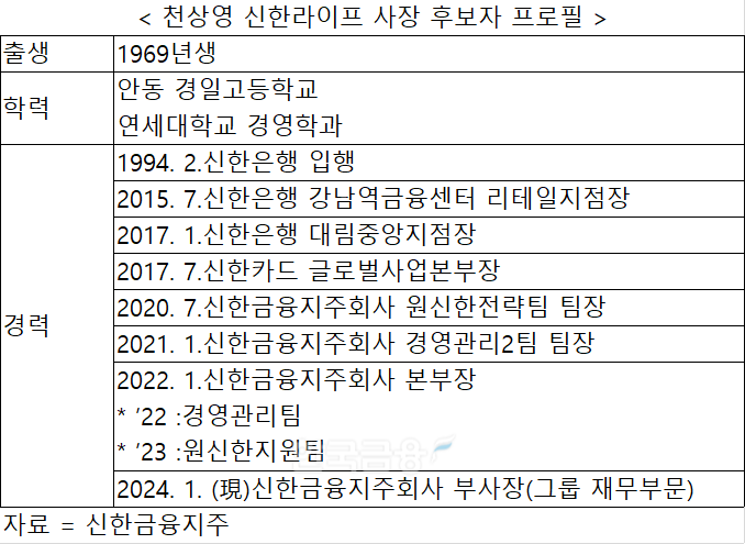 자료 = 신한금융지주