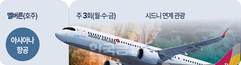 딱 100분이면 가는 오로라 관광···몰디브는 일본에?