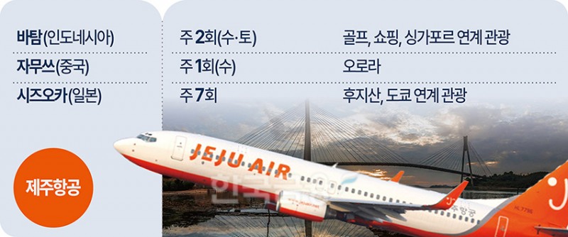 딱 100분이면 가는 오로라 관광···몰디브는 일본에?