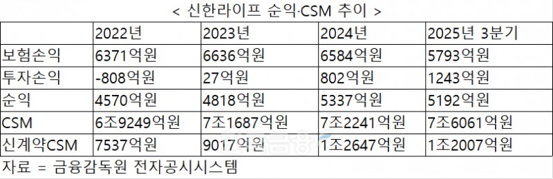 자료 = 금융감독원 전자공시시스템