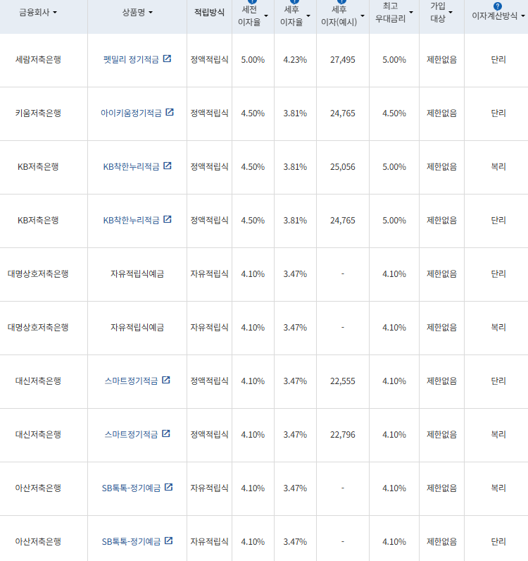자료=금융감독원 금융상품통합비교공시