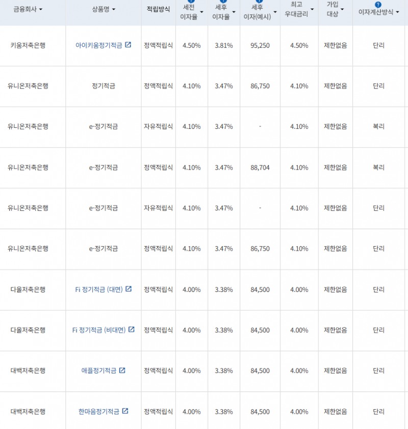 자료=금융감독원 금융상품통합비교공시