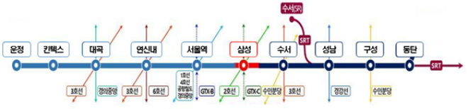 GTX-A 노선./국토교통부