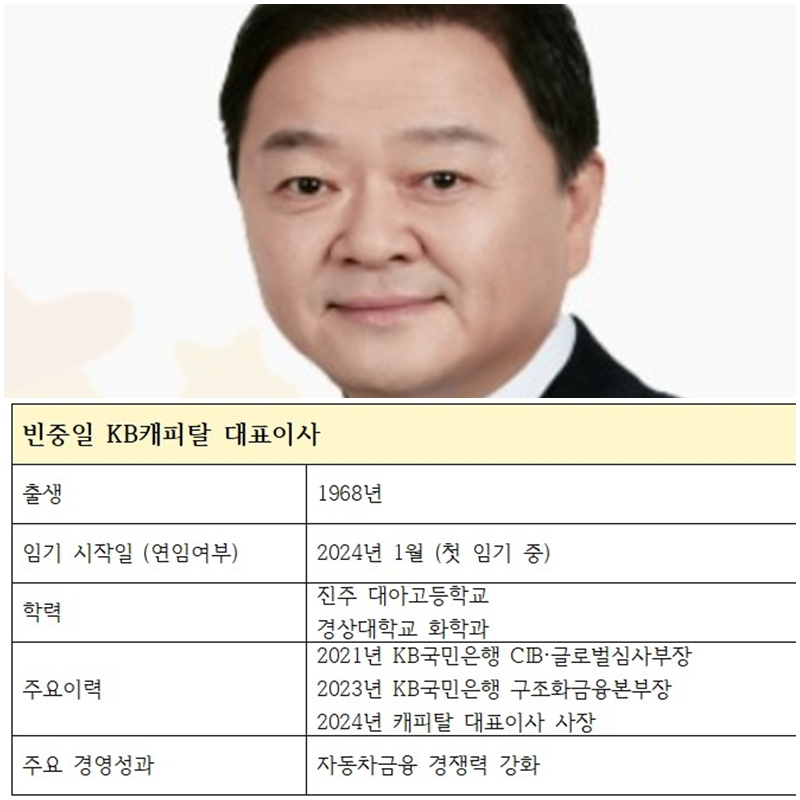 빈중일 KB캐피탈 대표이사 주요 이력