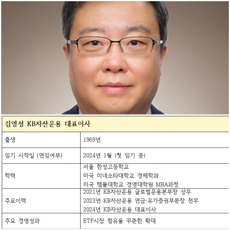 김영성 KB자산운용 대표이사 주요 이력
