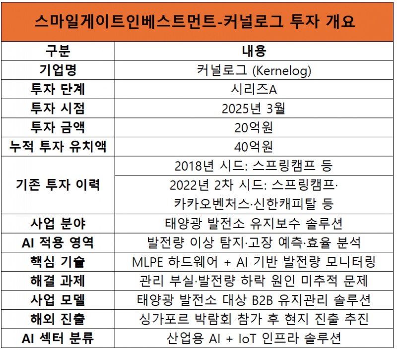 자료=스마일게이트인베스트먼트