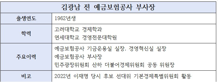 김광남 예보 사장 후보 주요 이력