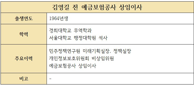 김영길 예보 사장 후보 주요 이력