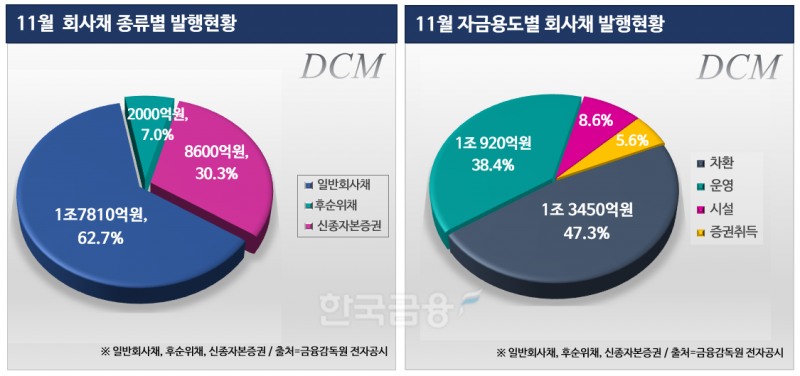 그래프 = 한국금융신문