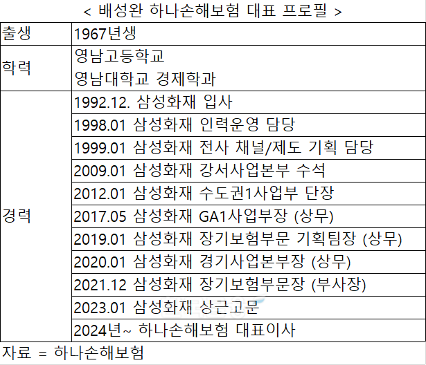 자료 = 하나금융지주