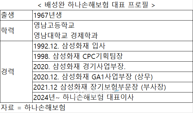 자료 = 하나손해보험