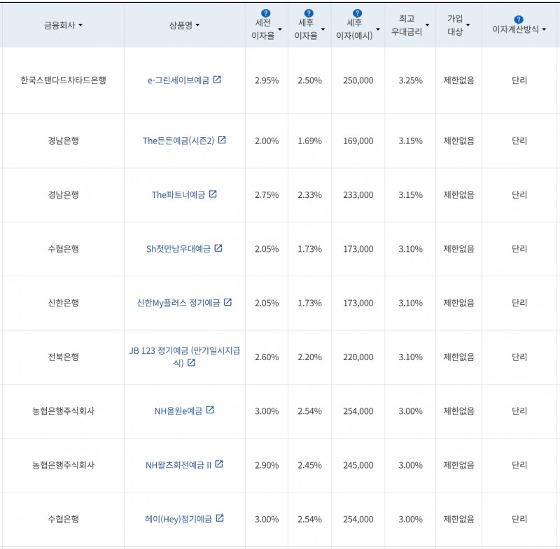 사진=금융감독원 금융상품통합비교공시