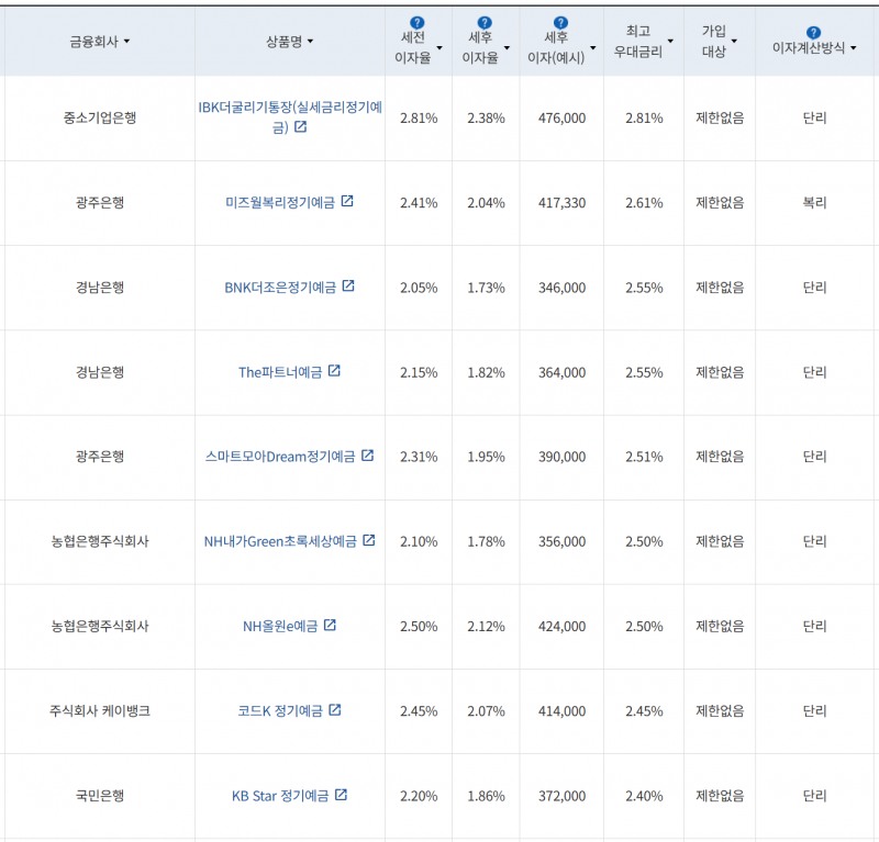 사진=금융감독원 금융상품통합비교공시