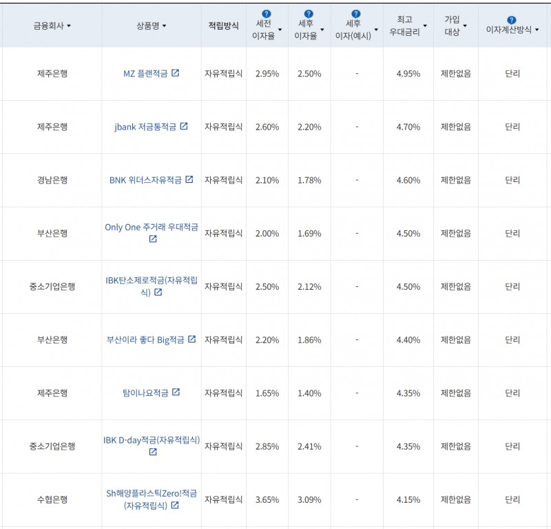 사진=금융감독원 금융상품통합비교공시