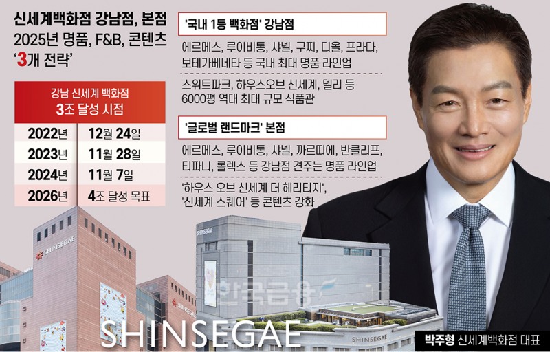 신세계百 박주형 ‘3박자 전략’으로 ‘1등 백화점’ 굳힌다