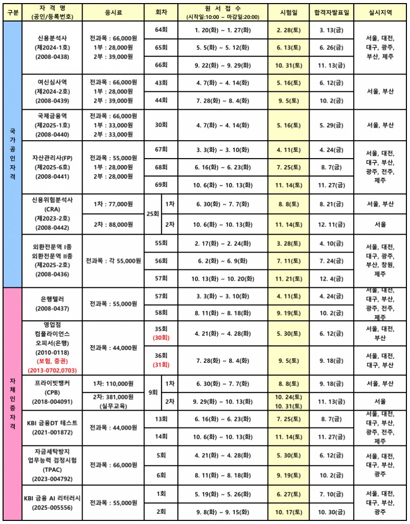 2026년 한국금융연수원 자격검정시험 일정