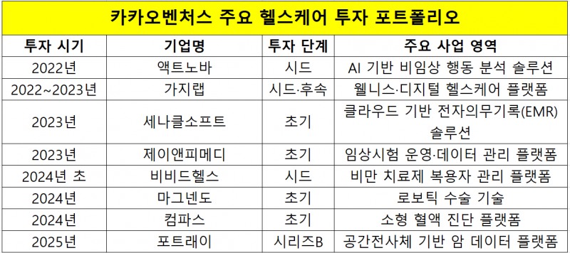 자료=카카오벤처스